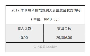 2017年8月科技馆发展奖公益资金收支情况.jpg